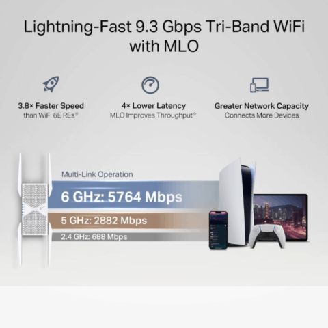 Répéteur WiFi7 BE9300 Tri-Band port LAN 2,5Giga